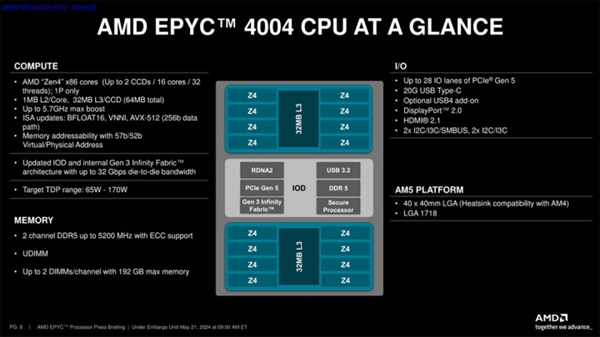 AMD正式发布霄龙4004处理器：可直接在AM5主板上使用