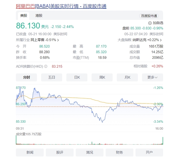 拼多多盘前涨超8%：总市值超越阿里巴巴 4倍于京东