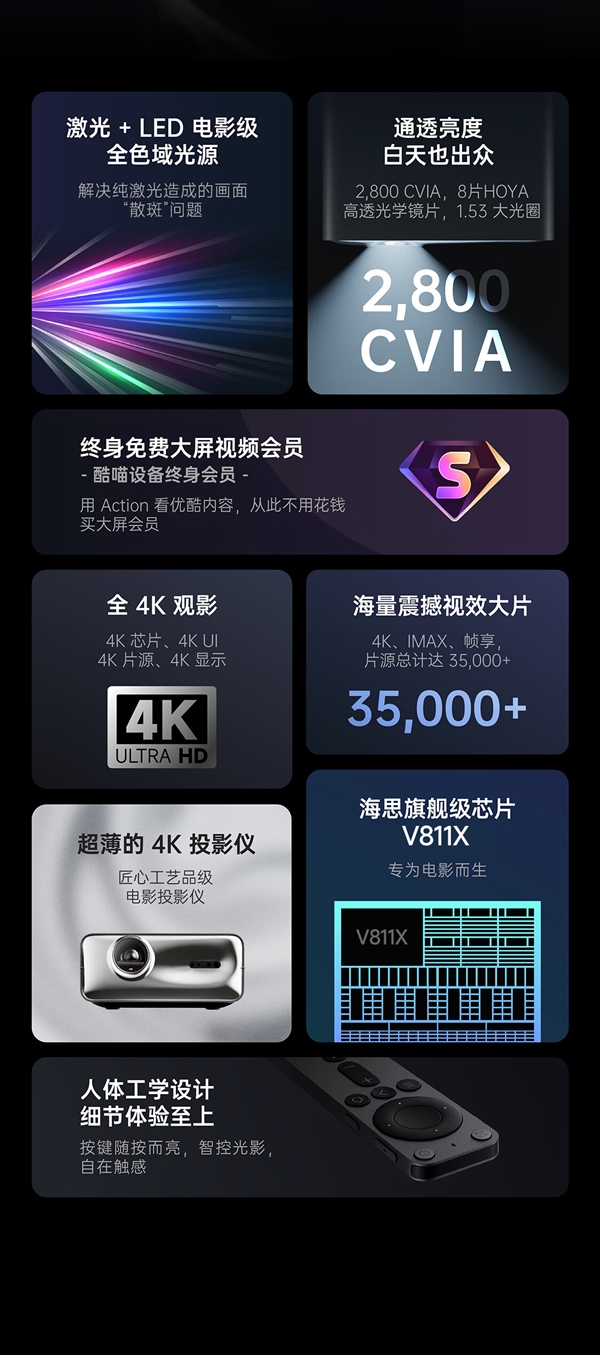 华为海思V811X处理器加持！优酷投影仪Action上市：7998元、终生免会员