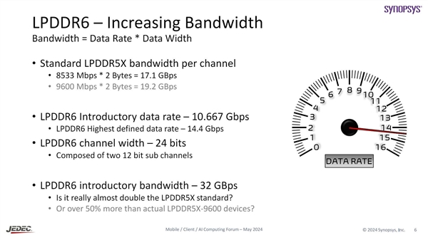 官方第一次公开LPDDR6内存！峰值可达14.4GHz