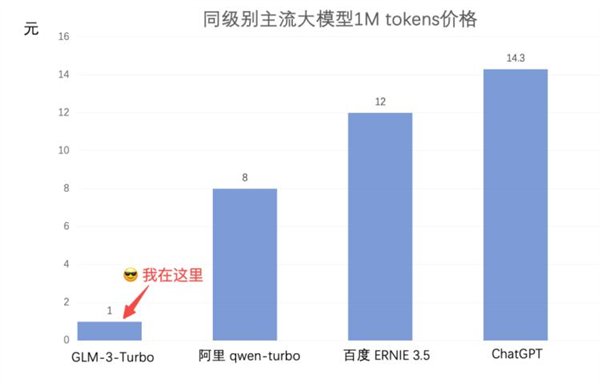 你打折、我免费 怎么AI圈突然打价格战了