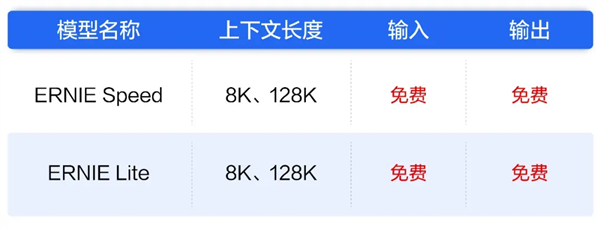 中国大模型价格战背后的真相