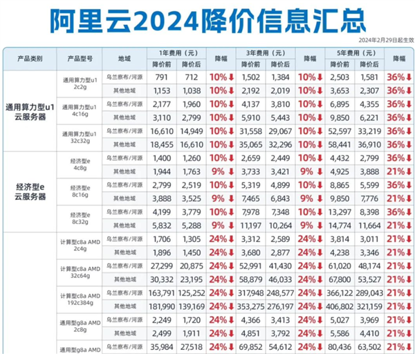 你打折、我免费 怎么AI圈突然打价格战了