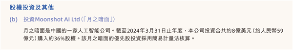 阿里投资Kimi AI开发商月之暗面细节曝光：8亿美元换36%股权