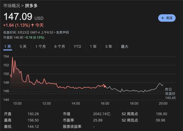 看完了拼多多的财报：我发现他们好像不在乎钱