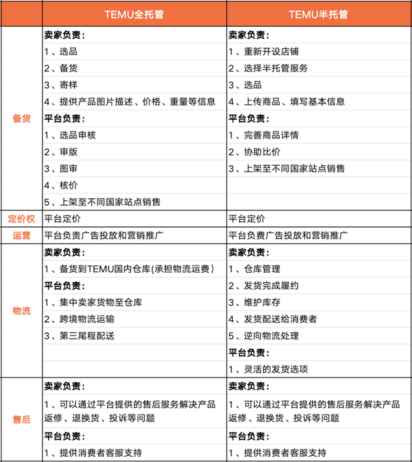 看完了拼多多的财报：我发现他们好像不在乎钱