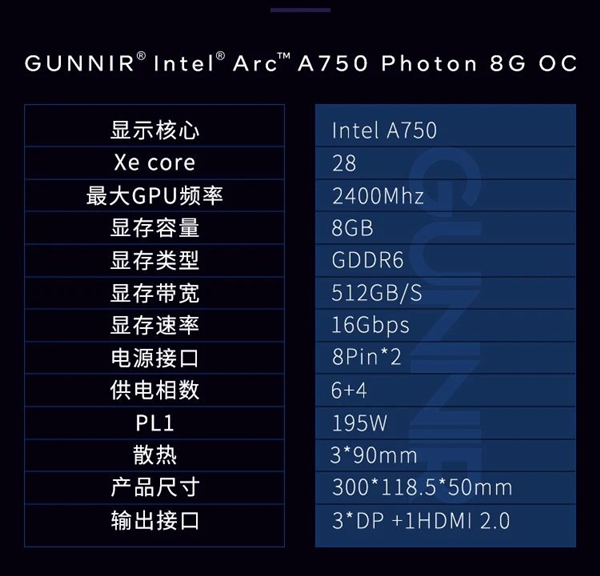 联名艾尔登法环：蓝戟黄金树幽影版Arc A770/A750显卡正式发布