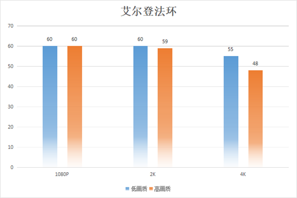 联名艾尔登法环：蓝戟黄金树幽影版Arc A770/A750显卡正式发布