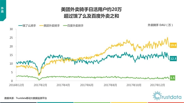 美团再造拼好饭 打不完的价格战