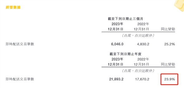 美团再造拼好饭 打不完的价格战