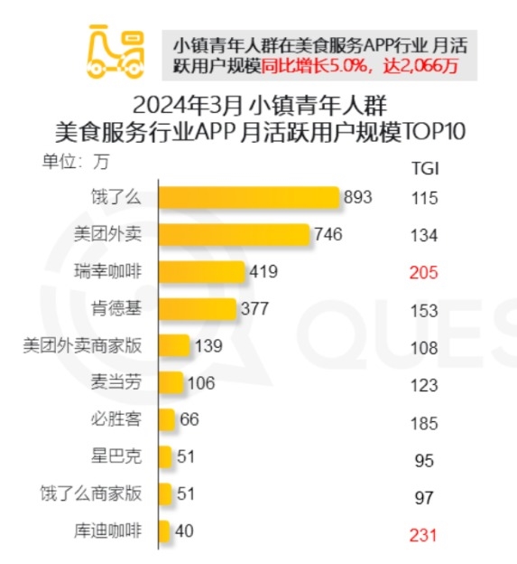 美团再造拼好饭 打不完的价格战