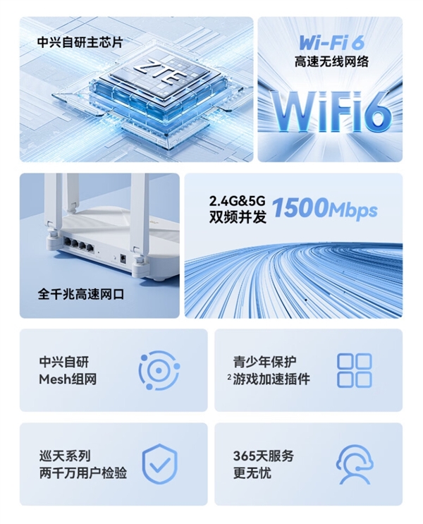 Wi-Fi 6平民小钢炮！中兴巡天AX1500青春版路由器发布：仅售119元