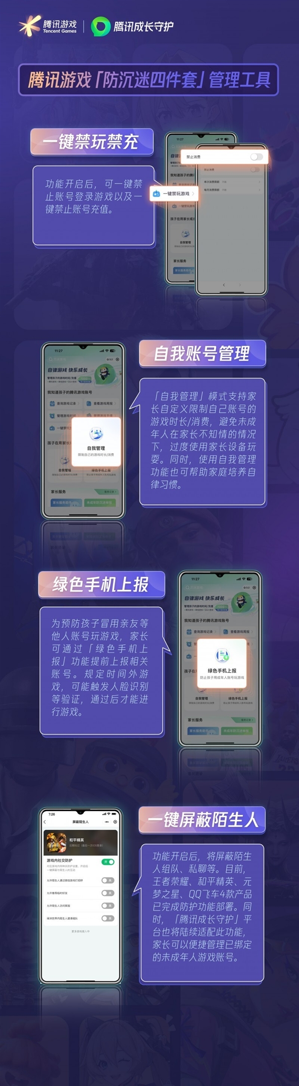 腾讯游戏六一前夕升级防沉迷四件套：一键禁玩禁充