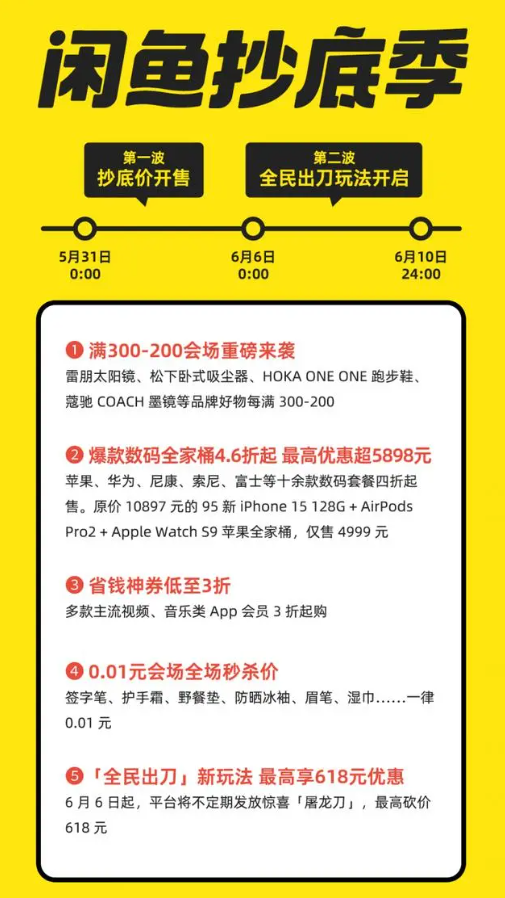 闲鱼抄底季宣布5月31日开启：满300减200、5折苹果全家桶