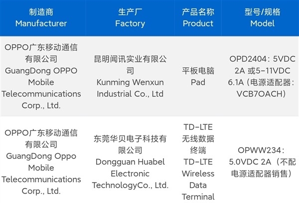 一加Ace 3 Pro看点汇总：电池最激进的骁龙8 Gen3手机