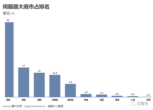 黄仁勋台北“夜宴”：一众台系高管捧场 一桌消费1040块！