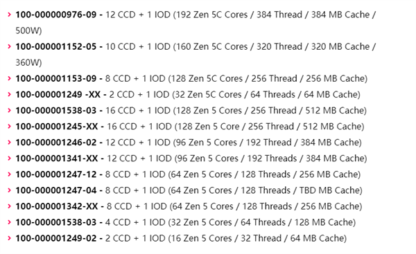 192核心384线程彻底无敌！AMD Zen5 EPYC下半年正式推出