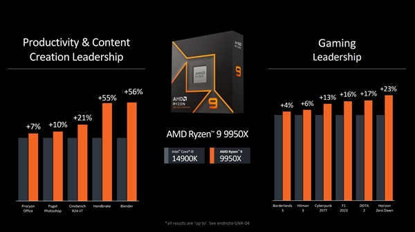 Zen5架构公布！AMD锐龙9000系列处理器终于盼来了