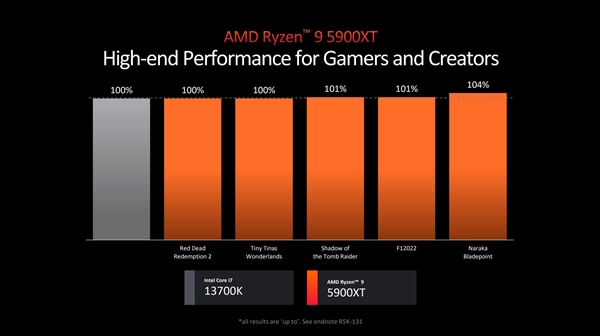 Zen5架构公布！AMD锐龙9000系列处理器终于盼来了