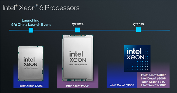 Intel正式发布至强6：288个E核、128个P核交相辉映
