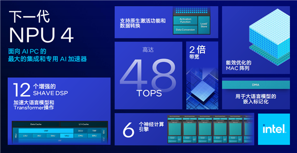 Intel Lunar Lake架构全公开：功耗大降40％、E核性能飙升4倍