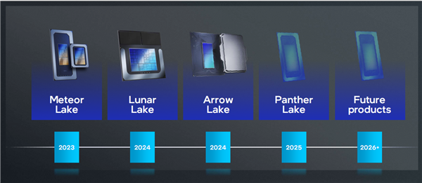 Intel Lunar Lake架构全公开：功耗大降40％、E核性能飙升4倍