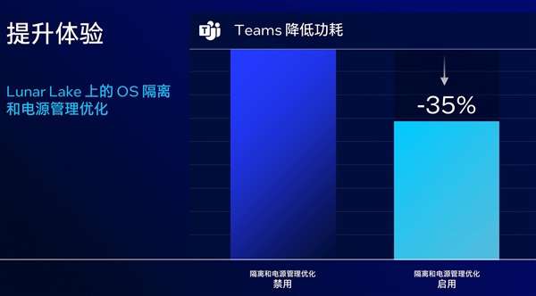 AI算力暴增至120TOPS 英特尔Lunar Lake架构解析