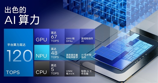 AI算力暴增至120TOPS 英特尔Lunar Lake架构解析