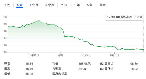 董宇辉成了618局外人 反倒是东方甄选好起来了