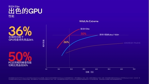 Arm PC春天来了！高通骁龙X系列让PC脱胎换骨