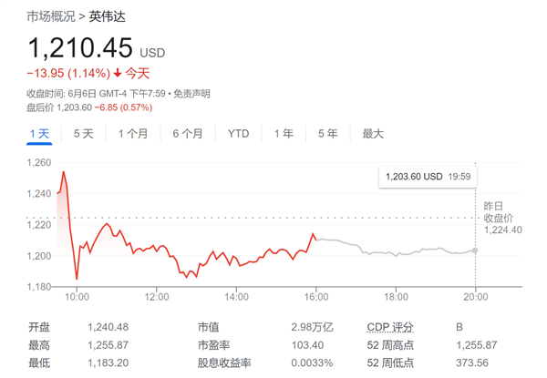 英伟达还没到极限吗 美银：能再涨24% 未来10年将主导计算市场！