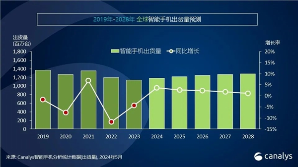 你多久换手机！中国高端手机市场最新排名：苹果1季度暴跌25% 华为增67%