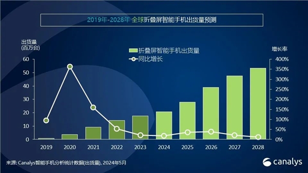 你多久换手机！中国高端手机市场最新排名：苹果1季度暴跌25% 华为增67%