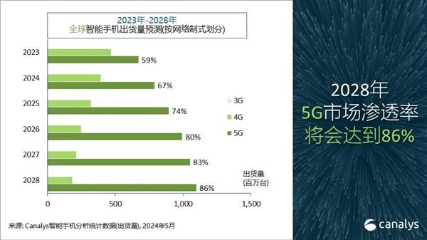 你多久换手机！中国高端手机市场最新排名：苹果1季度暴跌25% 华为增67%