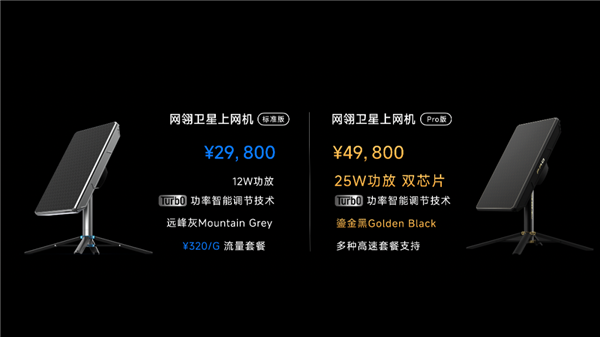 29800元起！中国首款民用宽带卫星上网设备正式发售：上行20Mbps、下行100Mbps