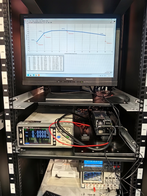 鑫谷展示5500W CRPS电源：转换效率96％ 钛金标准