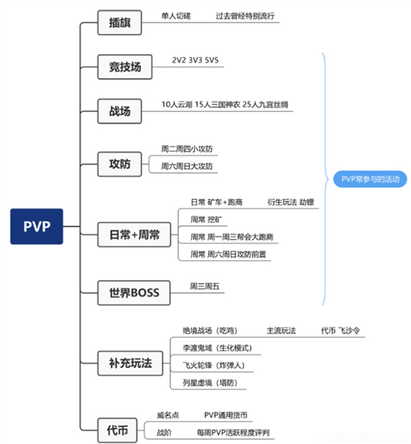 15岁的《剑网3》把自己放进手机里：我的青春回来了！