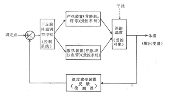 爸妈 最近空调真的要该开就开 不然...