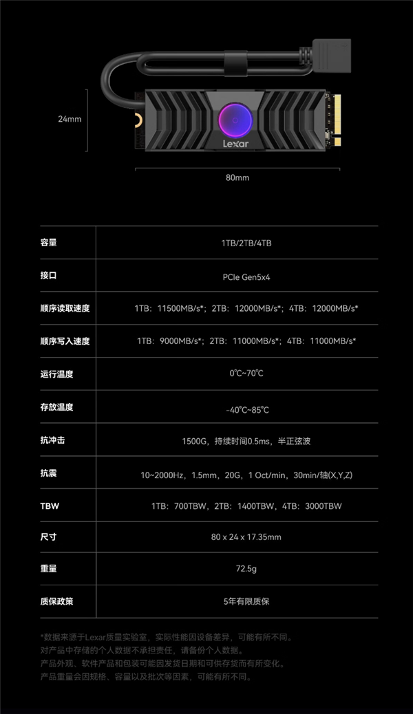 12000MB/s比PCIe 4.0快2倍！雷克沙发布首款NM1090 PCIe 5.0 SSD：1TB 1599元起