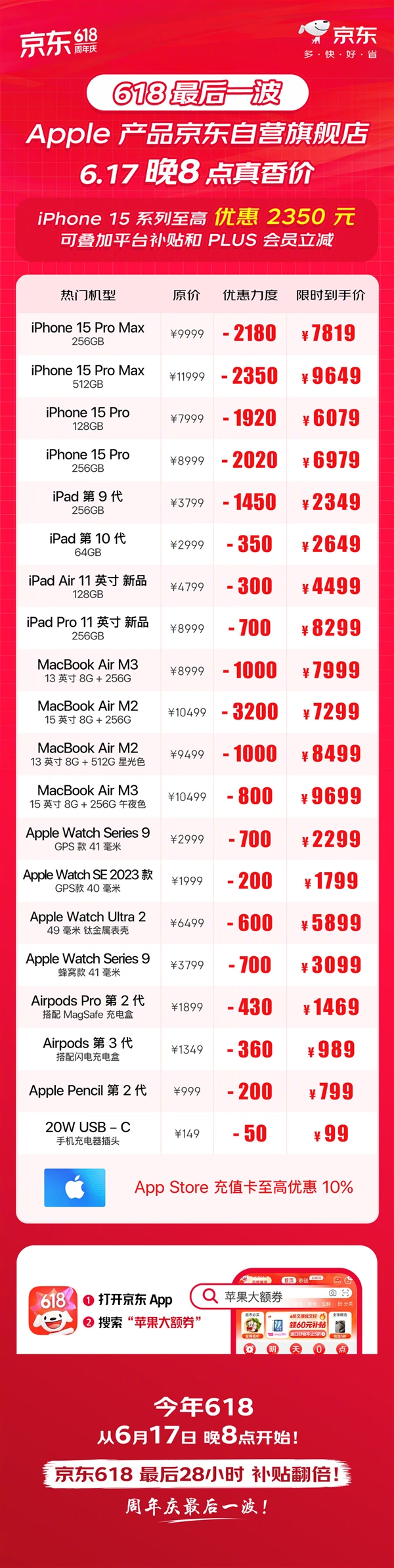 今晚618最后一波！京东苹果史低价：iPhone 15系列最高降幅2350元