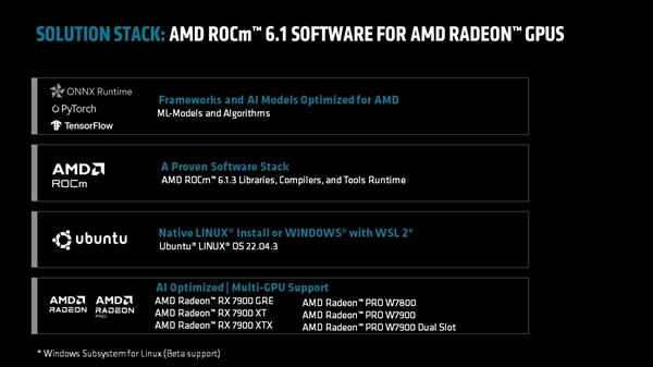 AMD重启多显卡支持！最多四块、192GB显存