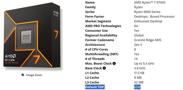 X3D强到无语！AMD锐龙7 9700X考虑开放功耗：65W变120W