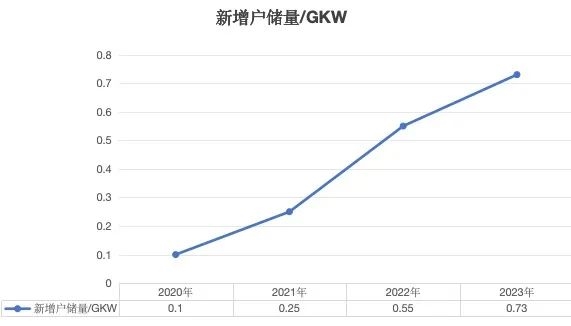 在非洲 没电的日子 全靠这些中国企业了！华为都被卷走