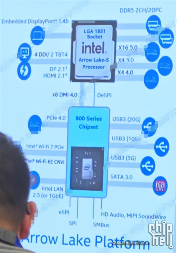 Intel Z890主板规格泄露：告别DDR4内存