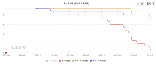 幻兽帕鲁凉了后：腾讯的帕鲁终于上线了！