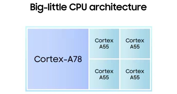 性能暴增3.7倍！三星发布首款3nm芯片Exynos W1000：主频1.6GHz