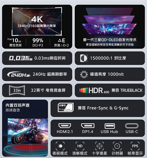 7999元！红魔32英寸魔镜QD-OLED电竞显示器发布：4K 240Hz高刷 防烧屏