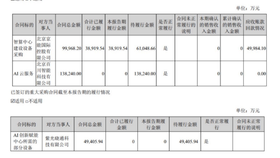 33次涨停“算力妖股”鸿博股份 遭英伟达抛弃