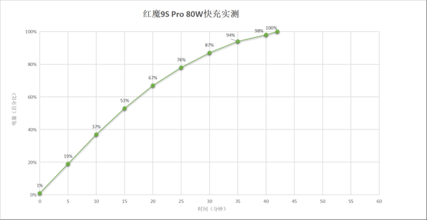 最强真全面屏实至名归！红魔9S Pro上手