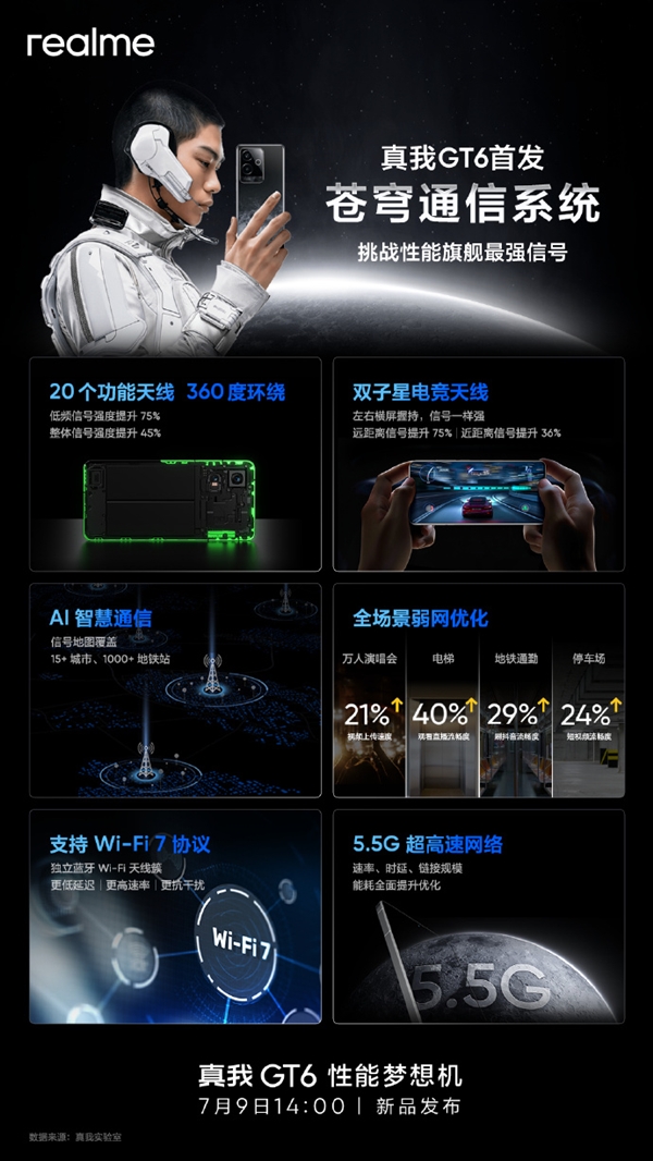 直屏党性能梦想机！真我GT6首发苍穹通信系统：支持Wi-Fi 7、5.5G